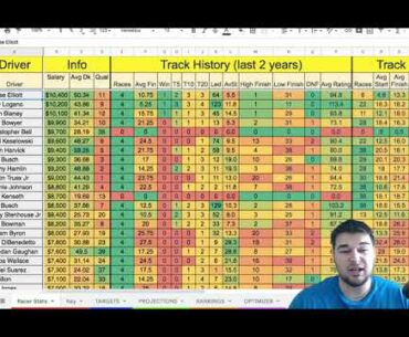 GEICO 500  Nascar DFS Cheatsheet