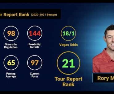 Wells Fargo Championship - Fizzler Rory McIlroy