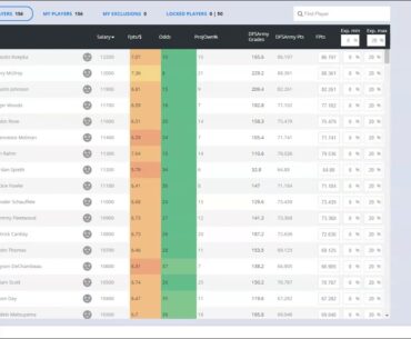 PGA - DFS Army Domination Station Optimizer New PGA Tutorial