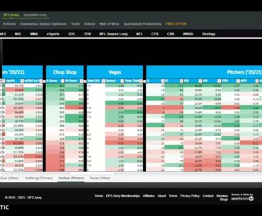 EZ MLB | DFS Strategy Picks Stacks Lineups Projections Today May 12