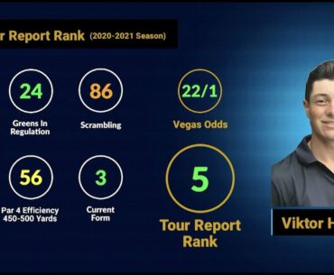 PGA Championship - No. 5 Viktor Hovland