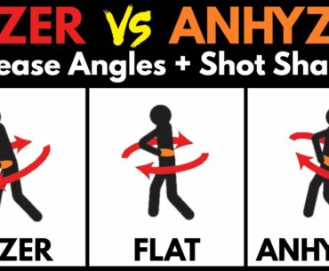 Disc Golf HYZER & ANHYZER Shots EXPLAINED