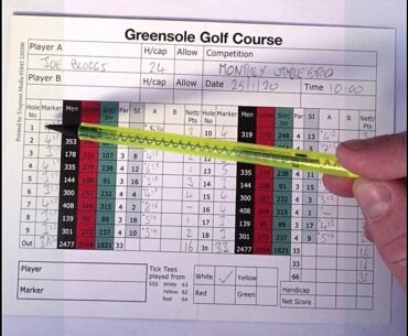 Stableford Scoring System