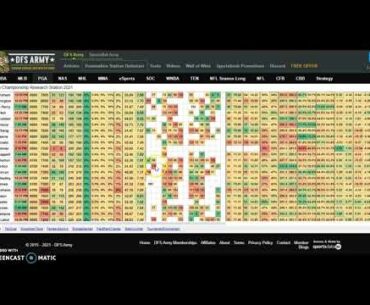 PGA DFS Made EZ | Tools Strategy Picks Projections for Palmetto Championship Today