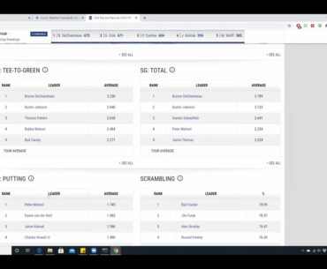 The 7 Secrets of Daily Fantasy Golf