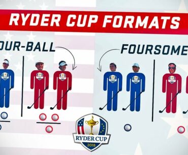 Ryder Cup 101: How the Rules, Teams, and Scoring Works