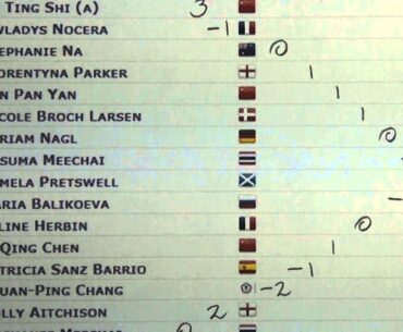 Round 3 Today - Mission Hills World Ladies Championships 2014 - Golf Rhythm Rate