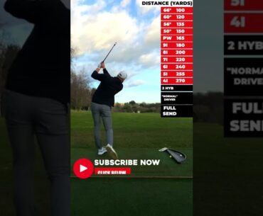 240 yards with a 6 iron!! LONG DRIVE GOLFER all club distances