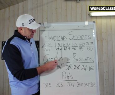 The Truth about Amateur Golfers! - A Video you will Never Forget!