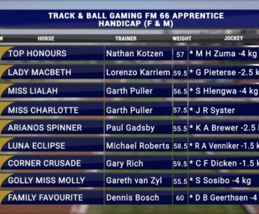 GTV Preview Shows 20220302 Race 6