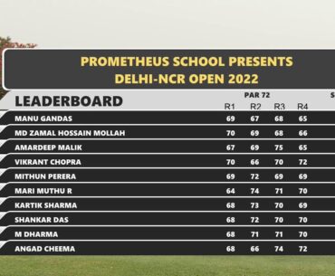 Live | Prometheus School presents Delhi-NCR Open 2022 | Final Day