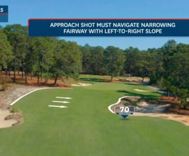 Hole Flyovers: Pine Needles, Site of the 2022 U.S. Women's Open