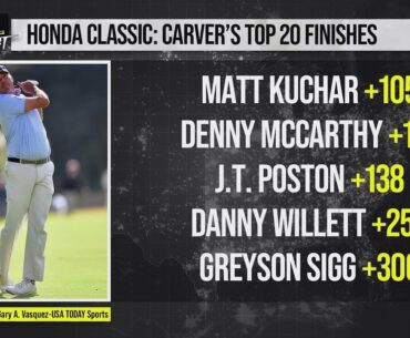 Honda Classic Top 20: Matt Kuchar (+105), Will Gordon (+240)