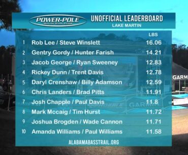 Alabama Bass Trail WEIGH IN LIVE from Lake Martin.
