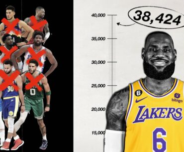 Will Anyone Ever Break LeBron's Scoring Record?