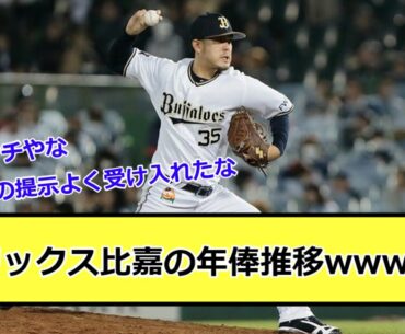 オリックス比嘉の年俸推移wwwwwwwwwwwww【なんJ反応】