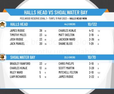 Peel Cricket Association Inc. - A Grade: Wyllie Cup - Semi Final - Halls Head v Shoalwater Bay