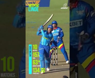 George Linde Player Stats