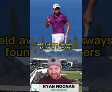 Collin Morikawa is winning the Phoenix Open or at Riviera 🏌️⛳ #shorts #golf #pga #sportsbetting