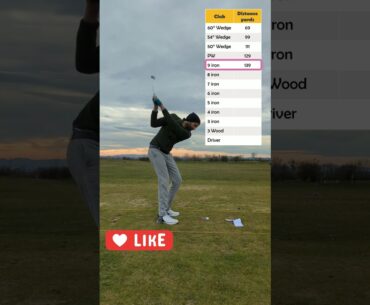 Handicap 10 Golfer Tests Carry Distance Before 2023 Season