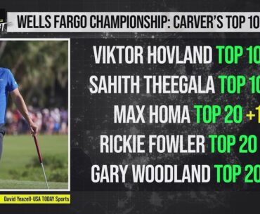 PGA Wells Fargo Top 10 & 20: Viktor Hovland Top 10 (+190)