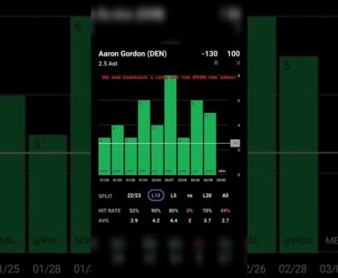 Aaron Gordon saved the night #shorts #sportsbetting #prizepicks #nba