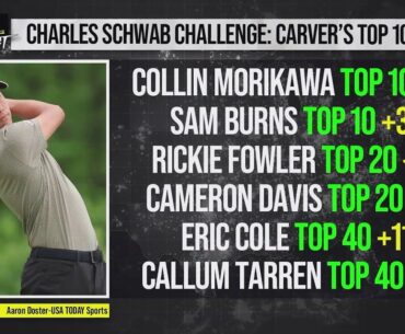 PGA Tour Charles Schwab Top 10 & 20: Collin Morikawa Top 10 (+200)