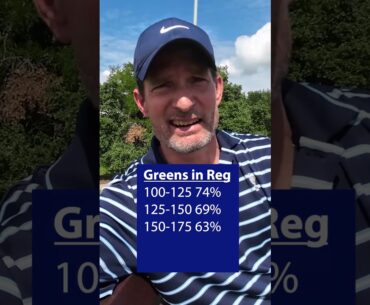 Mental Management: Greens In Regulation