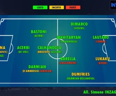 Vertice Zhang - Marotta - Ausilio - Inzaghi: parte il mercato dell'Inter 2023/24!