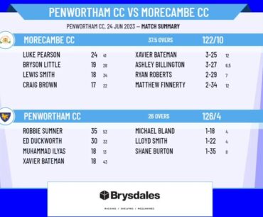 Moore & Smalley Palace Shield - Premier Division - Penwortham CC 1st XI v Morecambe CC 1st XI