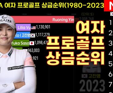 0646 ⛳LPGA 여자 프로골프 상금순위(1980-2023) | Ladies Professional Golf Official Money Ranking | 박인비,박세리,고진영