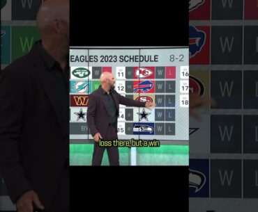 Predicting the Philadelphia Eagles 2023 Record #shorts