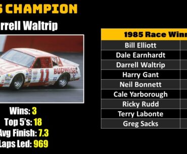 Stats: 1985 Race Winners