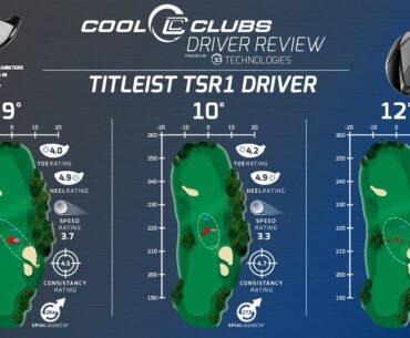 Titleist TSR1 Driver Robot Review