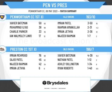 Moore & Smalley Palace Shield - Premier Division - Penwortham CC 1st XI v Preston CC 1st XI