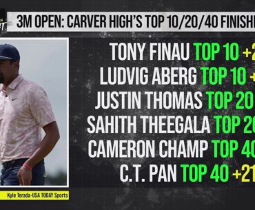 3M Open Top 10 & 20: Finau T-10 (+210), Thomas T-20 (+170)