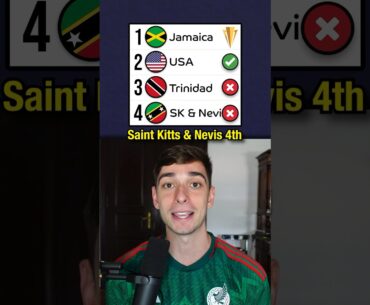 Predicting The CONCACAF Gold Cup
