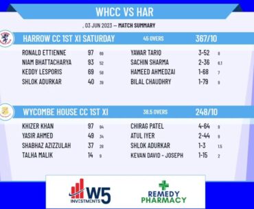 Wycombe House CC 1st XI  v Harrow CC 1st XI Saturday