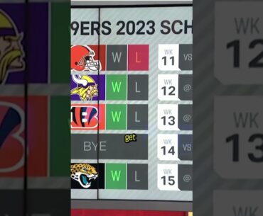 Predicting the 49ers 2023 Record #shorts