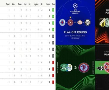 Kevin Thomson and Liam McLeod review the weekend's Scottish results and react to European draws