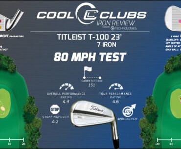 Titleist T 100 2023 Robot Review
