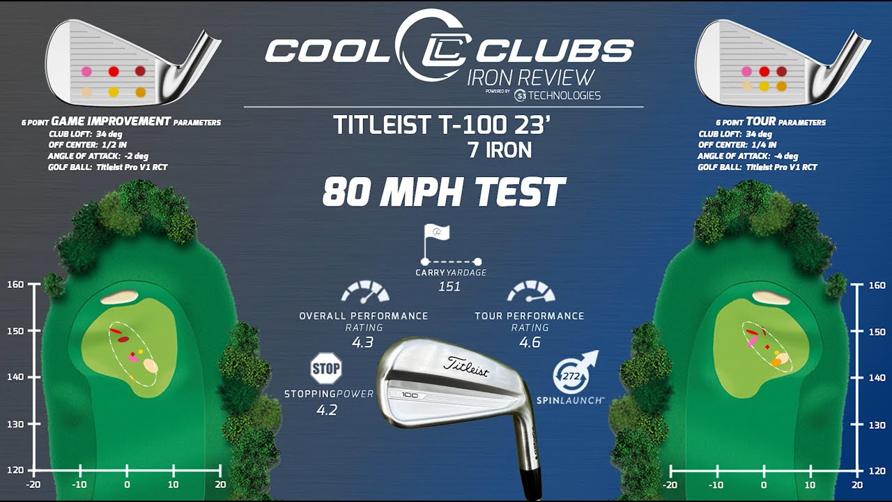 Titleist T 100 2023 Robot Review Titleist T 100 2023 Robot Review