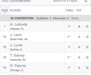 George and Wesley in a 6 man playoff for 3 spots!!!