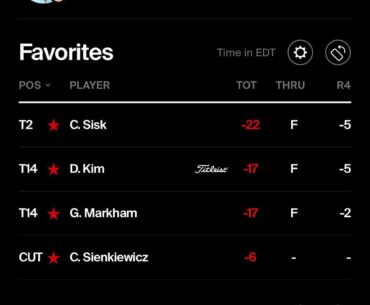 Sisk with the T2 finish!