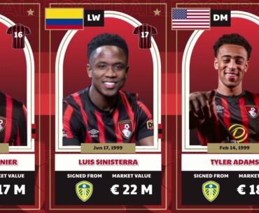 AFC Bournemouth Squad Season 2023 / 2024 and Confirmed Numbers