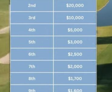 Prize money breakdown (no spoilers) and how splits work