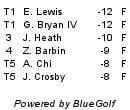 George Bryan makes it to Q-School First Stage!!!