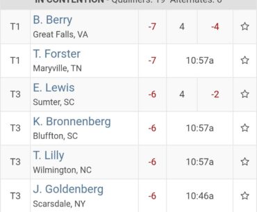 George Bryan is making moves today! Needs to be in the top 19 to qualify for the next stage of Korn Ferry qualifying. #yotb