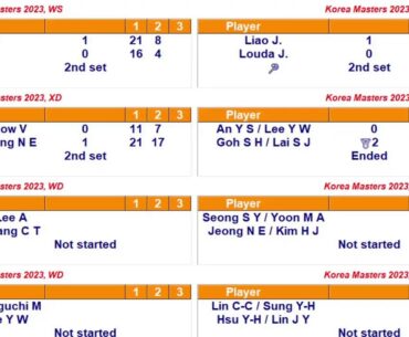 🔴🏸 Korea Masters 2023 Day 3 ALL Courts Round of 16 Nov 9 2023 Hsu W. - Kim J. Lei L. - Hatano R.