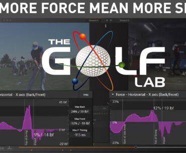 Does Horizontal Force Increase Speed?